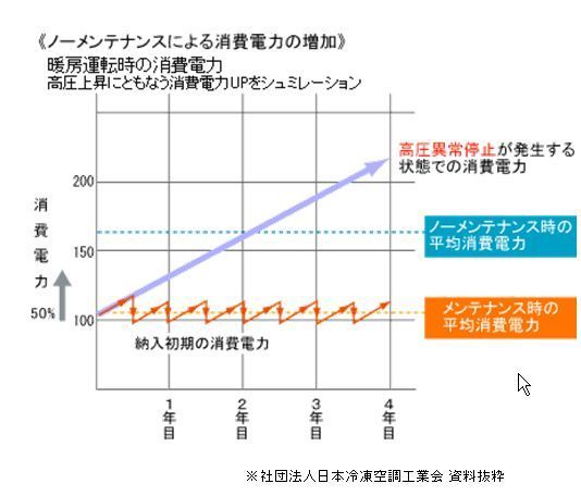 消費電力の増加.JPG